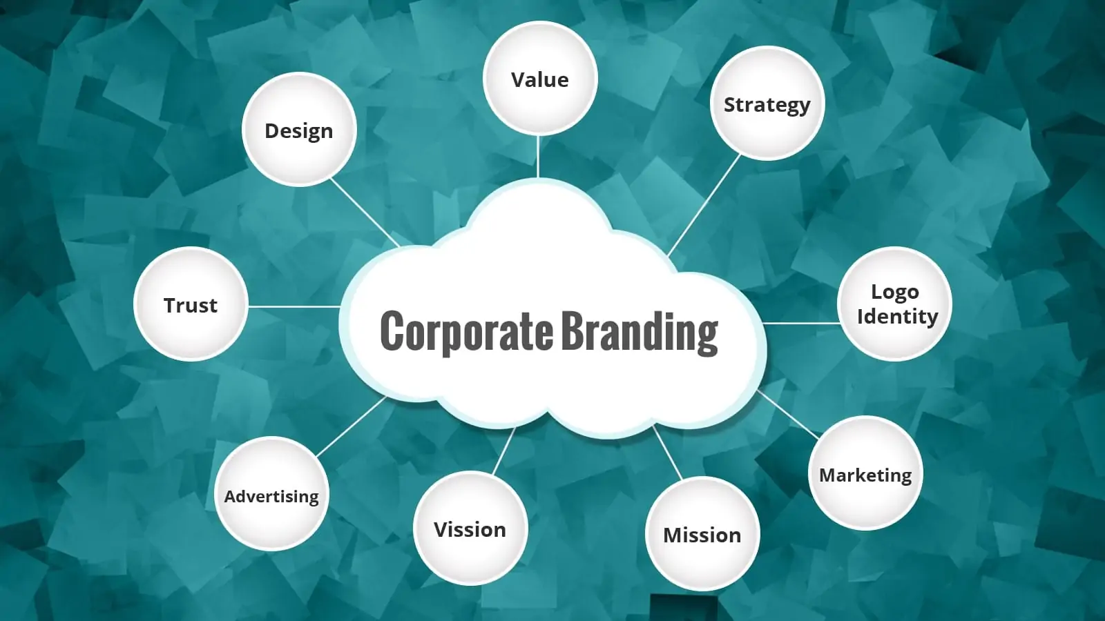 corporate branding