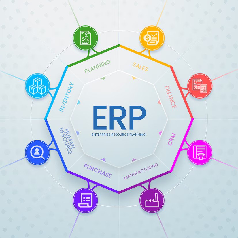 erp supply chain